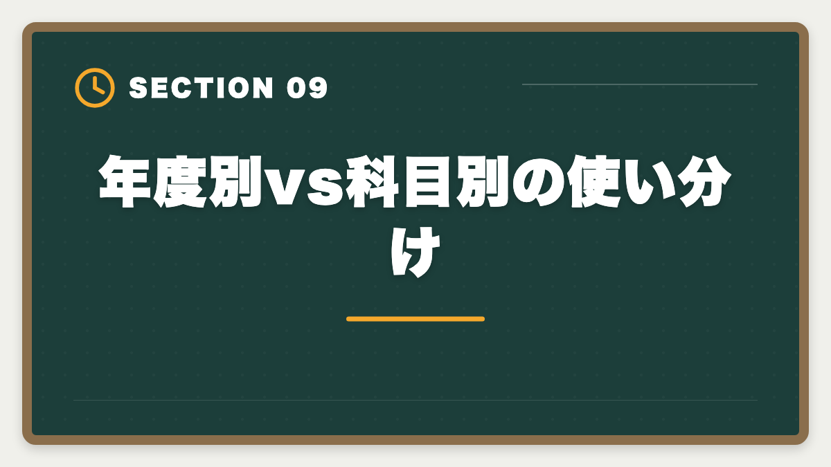 年度別vs科目別の使い分け|宅建本試験1ヶ月前の過去問周回|何周必要?5周目までの正答率推移と効率化のコツの図解