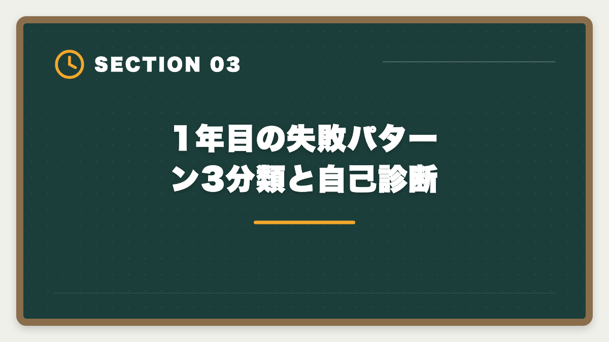1年目の失敗パターン3分類と自己診断|宅建2年目リベンジで合格する戦略|1年目の失敗を活かす5つの行動の図解