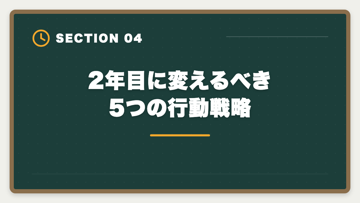 2年目に変えるべき5つの行動戦略|宅建2年目リベンジで合格する戦略|1年目の失敗を活かす5つの行動の図解