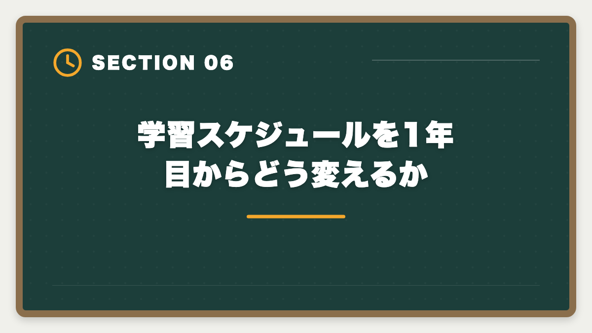 学習スケジュールを1年目からどう変えるか|宅建2年目リベンジで合格する戦略|1年目の失敗を活かす5つの行動の図解
