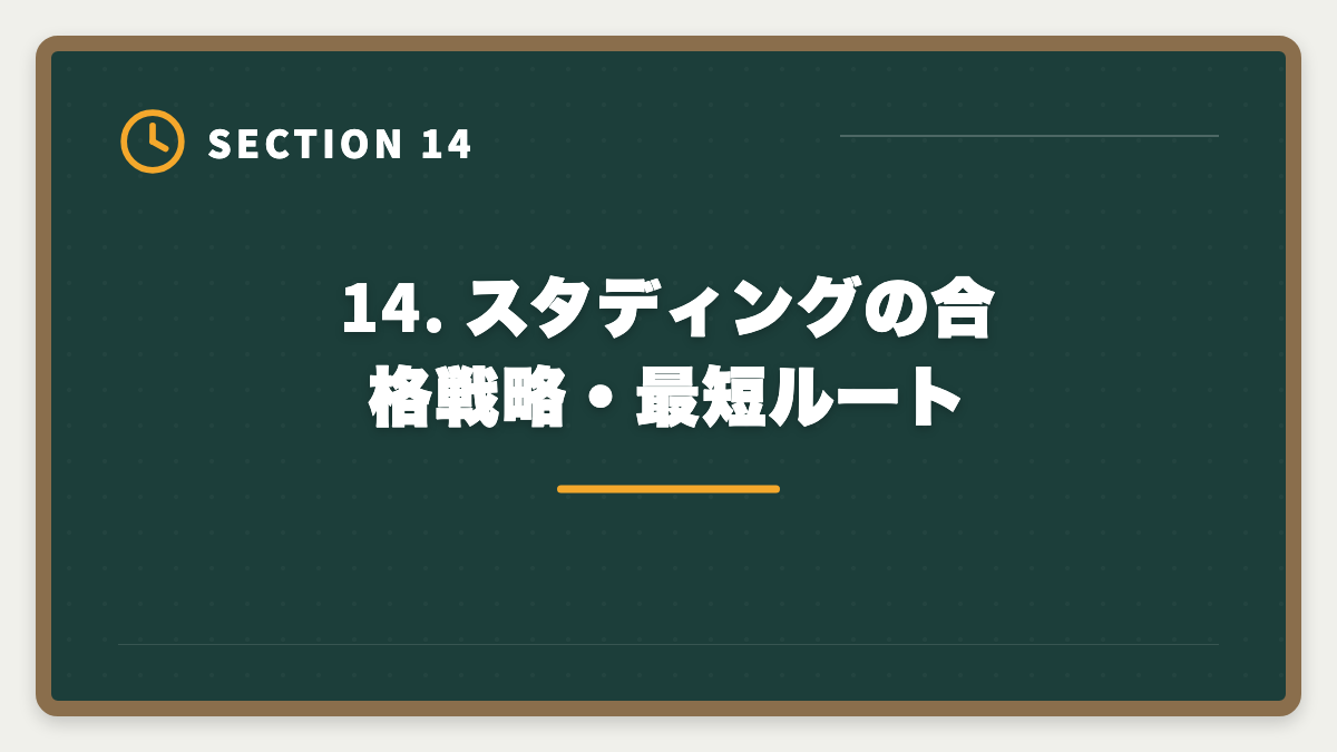 14. スタディングの合格戦略・最短ルート｜スタディング公認会計士が安い7つの理由｜品質との関係を業界視点で解説の図解