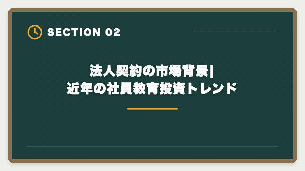 法人契約の市場背景|近年の社員教育投資トレンド｜宅建講座の法人契約完全ガイド|会社負担で社員に取らせる経費処理と人事メリットの図解
