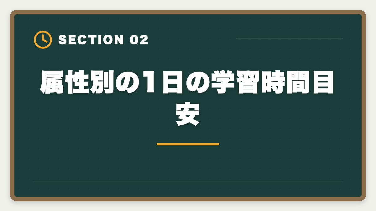 属性別の1日の学習時間目安|不動産鑑定士は1日何時間勉強すれば合格できる?属性別の学習時間目安の図解