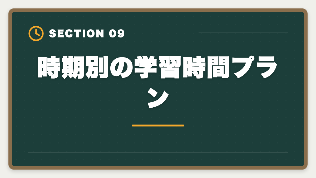 時期別の学習時間プラン|不動産鑑定士は1日何時間勉強すれば合格できる?属性別の学習時間目安の図解