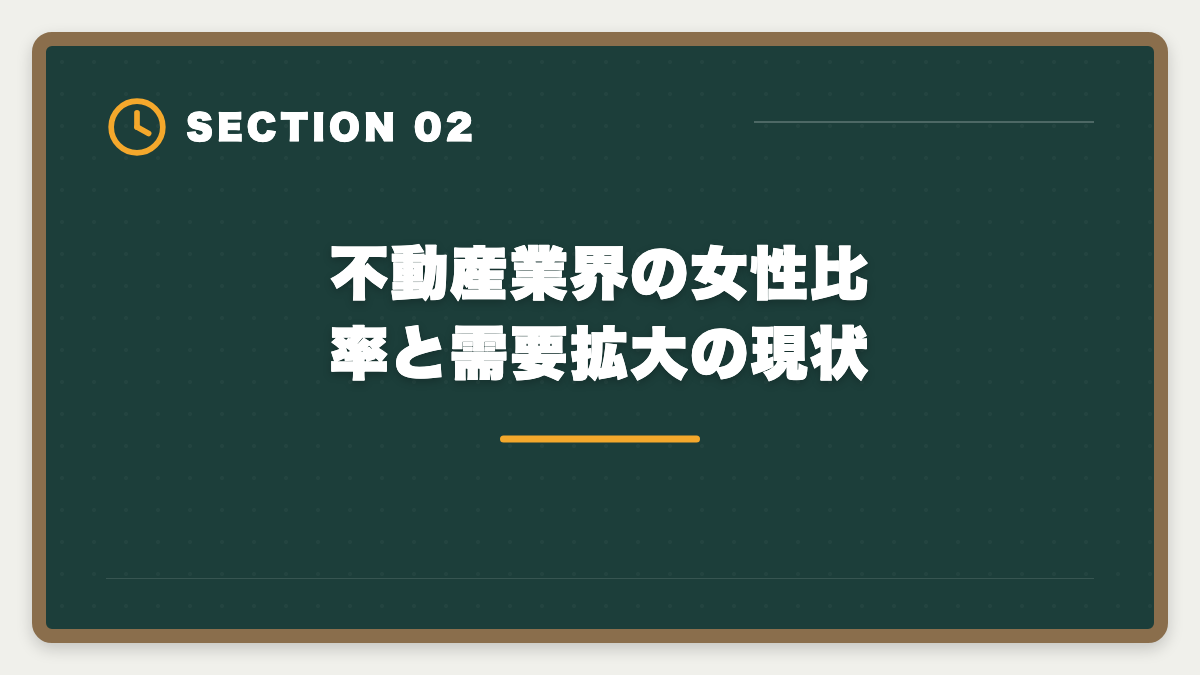不動産業界の女性比率と需要拡大の現状｜不動産業界で女性が宅建を取って活躍する方法|管理職・独立・両立のキャリアパスの図解