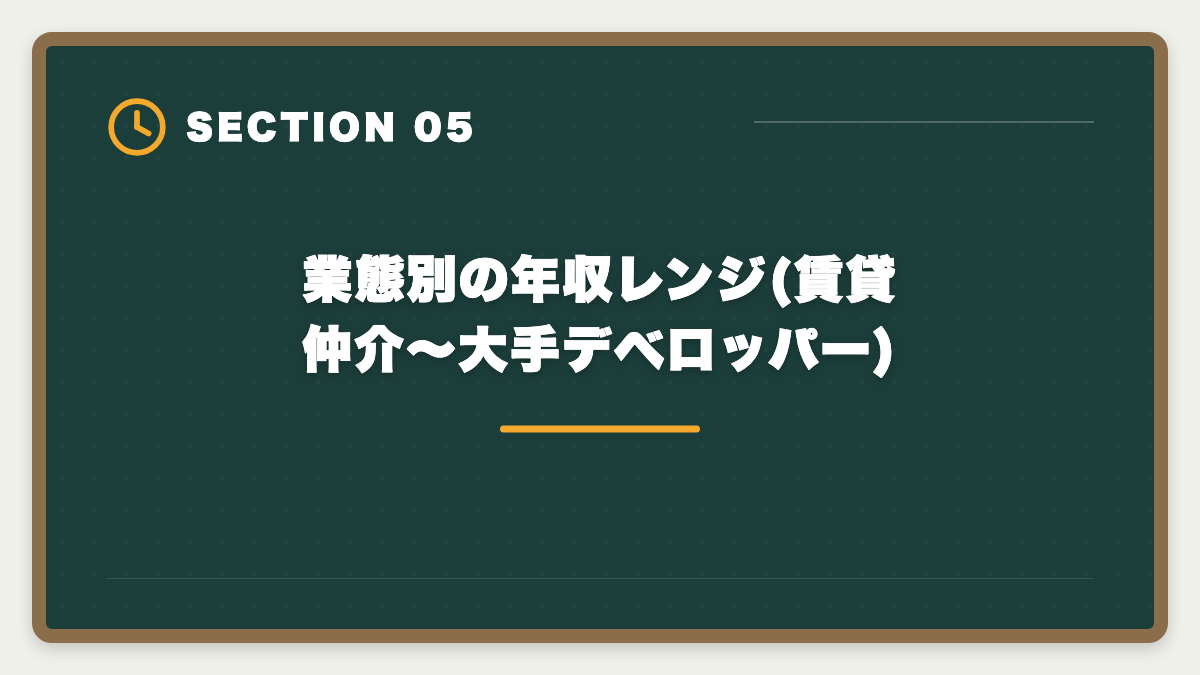 業態別の年収レンジ(賃貸仲介〜大手デベロッパー)|専任の宅建士の給料と手当はいくら?業態別年収と資格手当の相場完全公開の図解