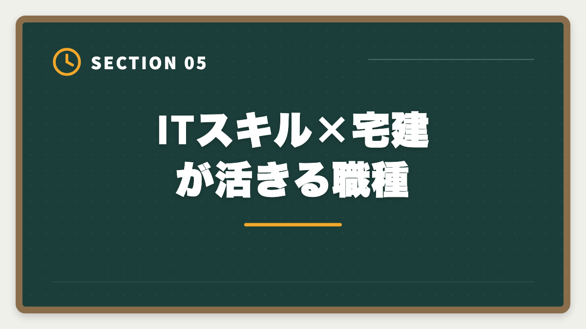 ITスキル×宅建が活きる職種｜SE・プログラマーが宅建で異業種転職|IT経験を活かす不動産テック企業の選び方の図解