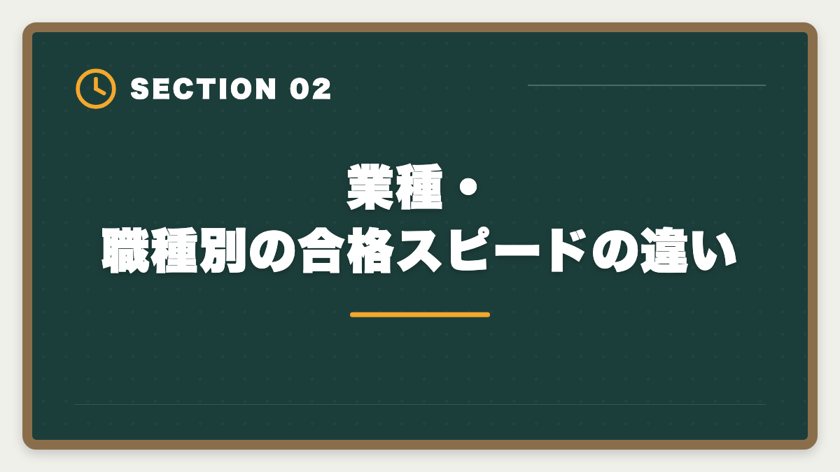 業種・職種別の合格スピードの違い｜税理士は働きながら何年で合格できる？業種別の現実的ロードマップの図解