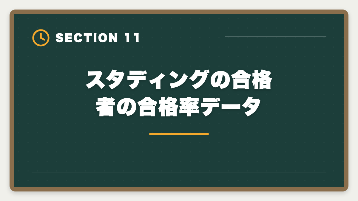 スタディングの合格者の合格率データ｜スタディング弁理士講座の評判は本当か？10万円台の品質を徹底検証の図解