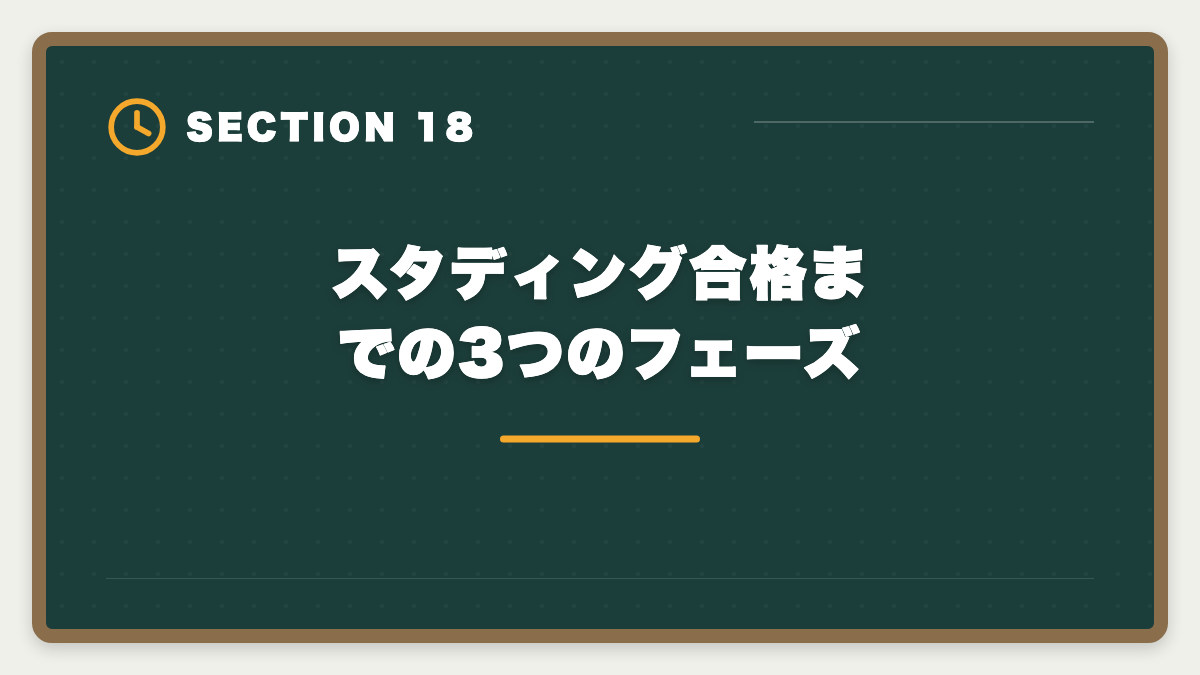 スタディング合格までの3つのフェーズ｜スタディング弁理士講座の評判は本当か？10万円台の品質を徹底検証の図解