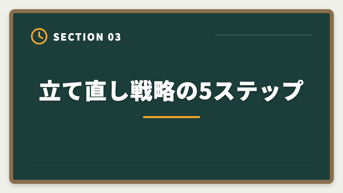 立て直し戦略の5ステップ｜税理士不合格からの再挑戦|立て直し戦略5ステップと最短合格ロードマップの図解