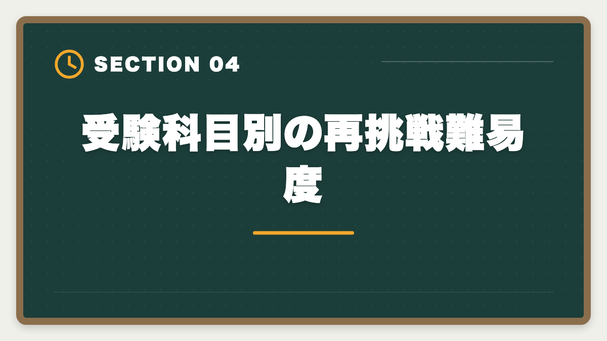 受験科目別の再挑戦難易度｜税理士不合格からの再挑戦|立て直し戦略5ステップと最短合格ロードマップの図解