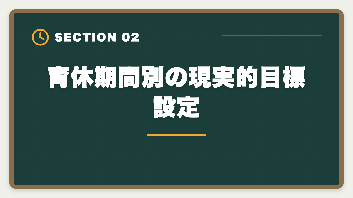 育休期間別の現実的目標設定|税理士を育休中に取得して復職後年収UPを実現する完全ガイドの図解