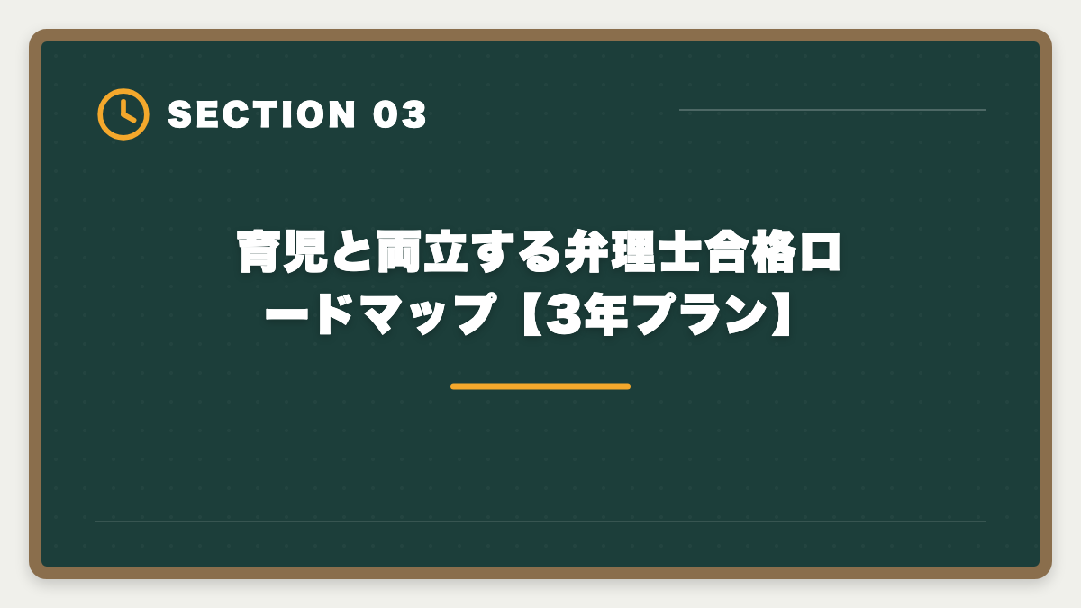 育児と両立する弁理士合格ロードマップ【3年プラン】|弁理士は主婦が育児両立で目指せる国家資格|在宅勤務OK・年収1500万円も射程に入る3年合格ロードマップ完全ガイド最新版の図解