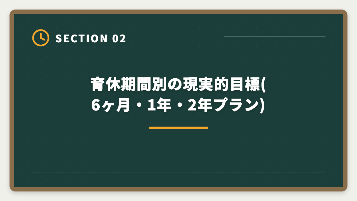 育休期間別の現実的目標(6ヶ月・1年・2年プラン)｜弁理士を育休中に取得して復職年収UP！ママの最短合格戦略と転職プランの図解