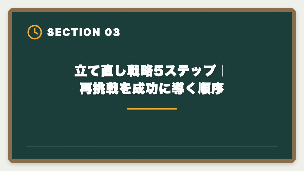 立て直し戦略5ステップ|再挑戦を成功に導く順序|弁理士不合格からの再挑戦|現役士業が教える立て直し戦略5ステップの図解