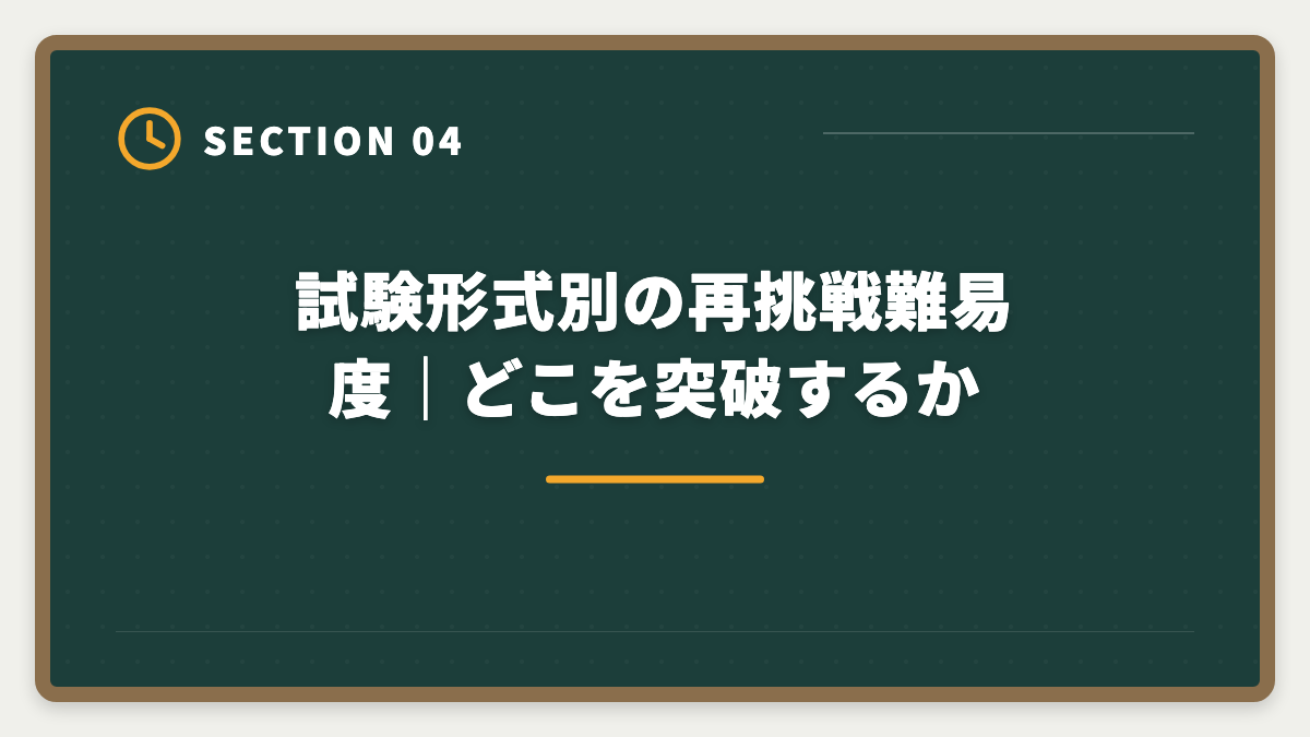 試験形式別の再挑戦難易度|どこを突破するか|弁理士不合格からの再挑戦|現役士業が教える立て直し戦略5ステップの図解