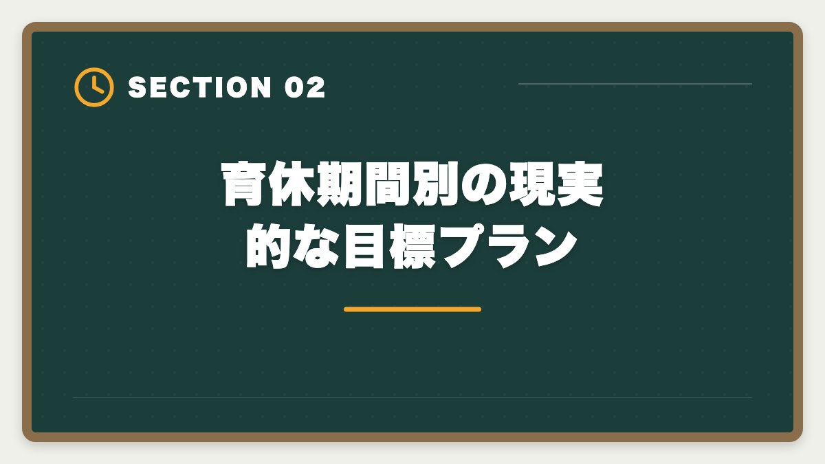 育休期間別の現実的な目標プラン｜公認会計士は育休中に取得できる？復職後の年収UP戦略を本音で解説の図解