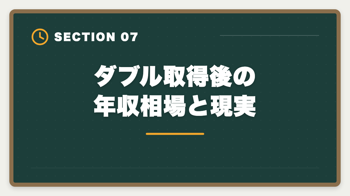 ダブル取得後の年収相場と現実｜不動産鑑定士と宅建士のダブル取得｜ステップアップ戦略と年収アップロードマップの図解