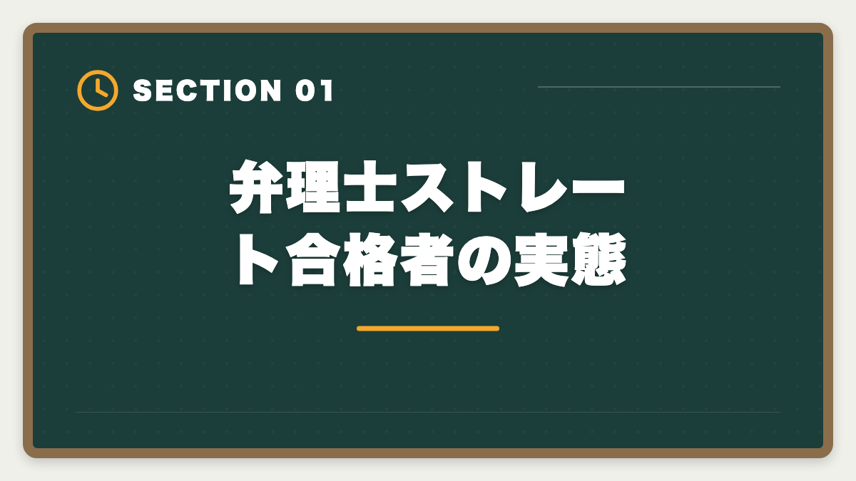 弁理士ストレート合格者の実態｜弁理士にストレート合格する5つの鉄則｜1年〜1.5年で受かる戦略の図解
