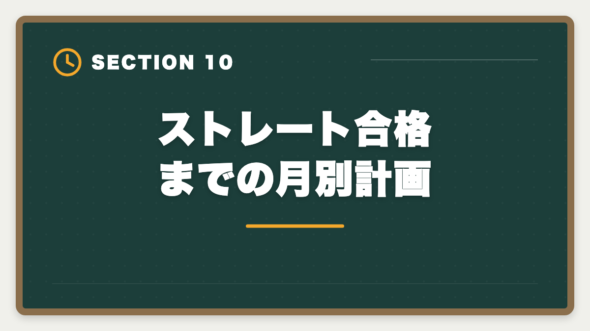 ストレート合格までの月別計画｜弁理士にストレート合格する5つの鉄則｜1年〜1.5年で受かる戦略の図解