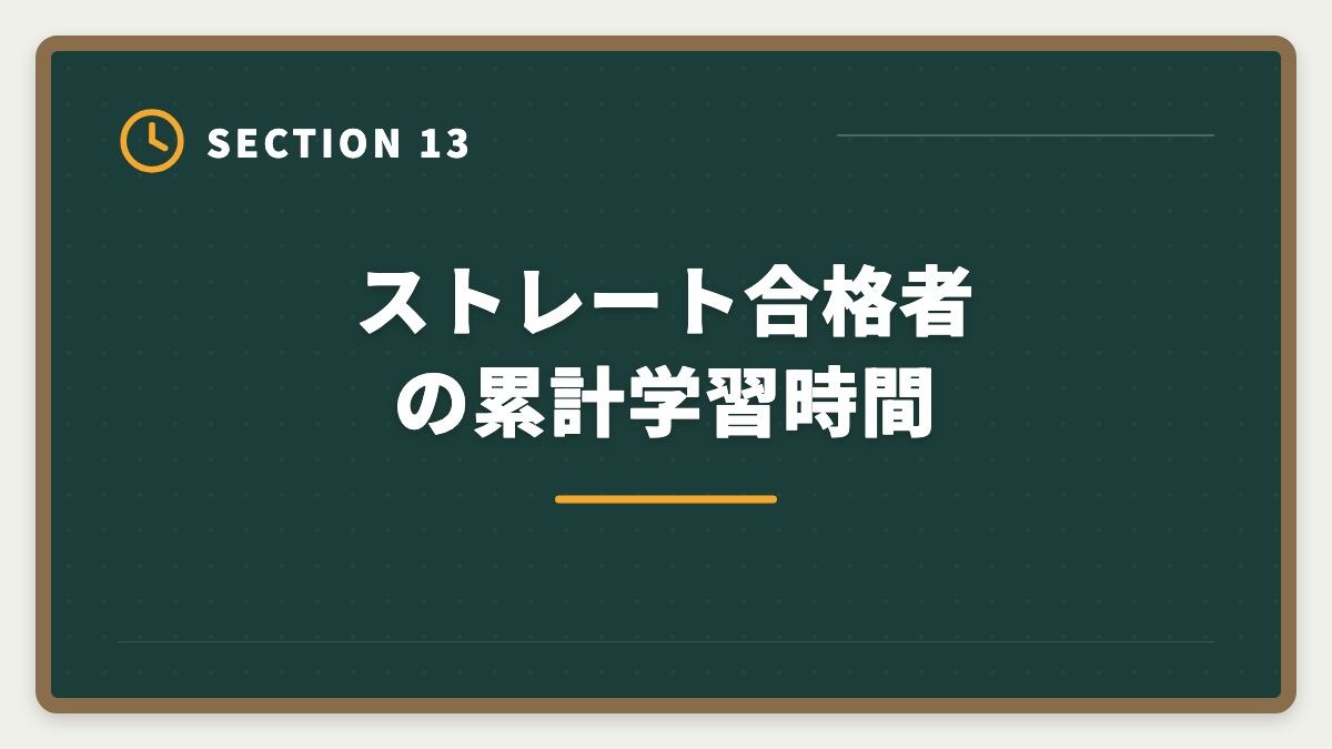 ストレート合格者の累計学習時間｜弁理士にストレート合格する5つの鉄則｜1年〜1.5年で受かる戦略の図解