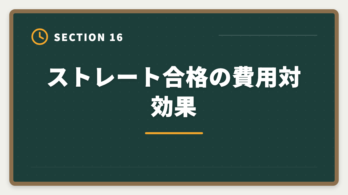 ストレート合格の費用対効果｜弁理士にストレート合格する5つの鉄則｜1年〜1.5年で受かる戦略の図解