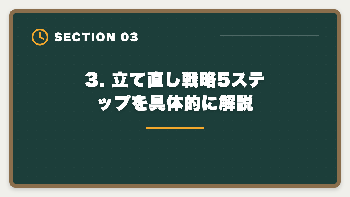 3. 立て直し戦略5ステップを具体的に解説|土地家屋調査士に不合格でも諦めない!立て直し戦略5ステップで来年合格を狙う完全ガイドの図解