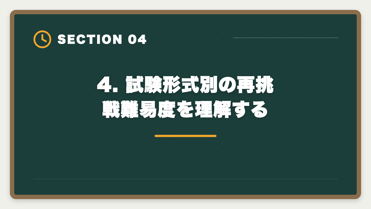 4. 試験形式別の再挑戦難易度を理解する|土地家屋調査士に不合格でも諦めない!立て直し戦略5ステップで来年合格を狙う完全ガイドの図解