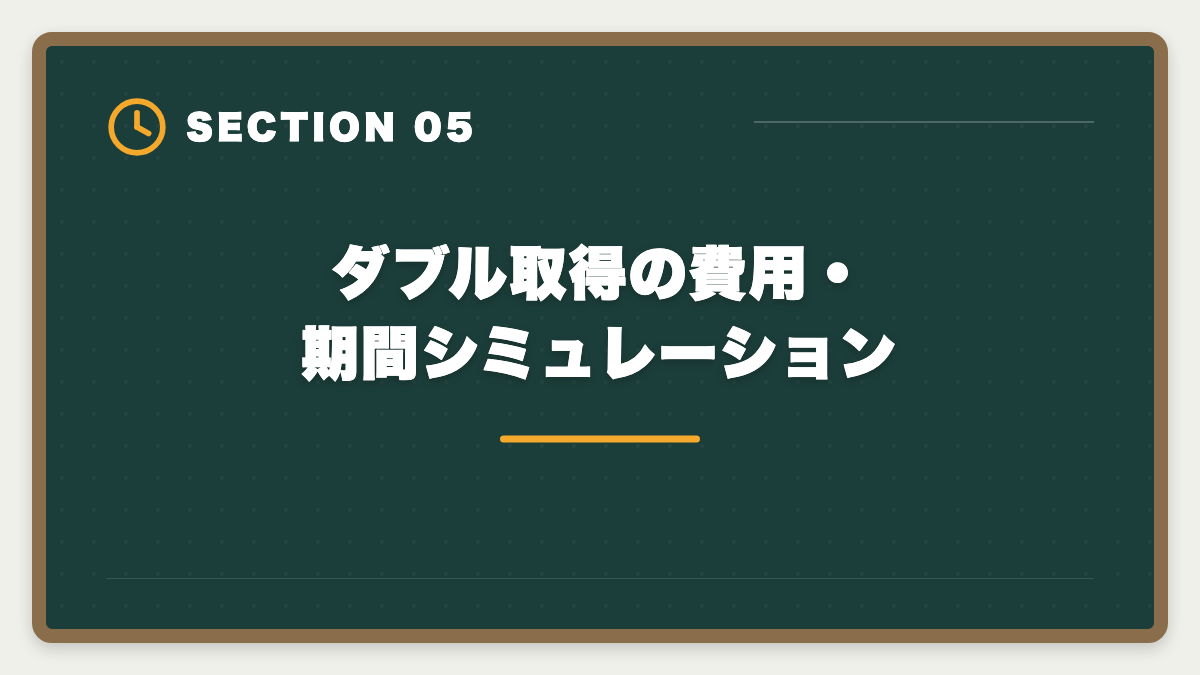 ダブル取得の費用・期間シミュレーション|土地家屋調査士+司法書士ダブル取得|ステップアップ戦略・順番・年収を徹底解説の図解