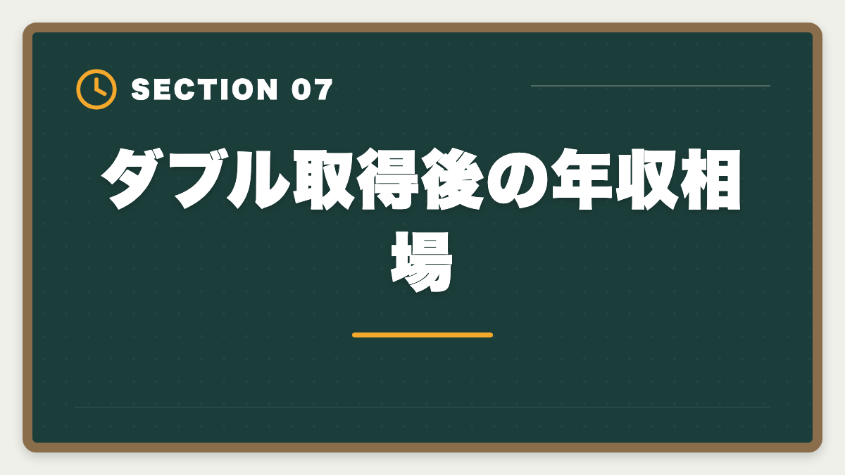 ダブル取得後の年収相場|土地家屋調査士+司法書士ダブル取得|ステップアップ戦略・順番・年収を徹底解説の図解
