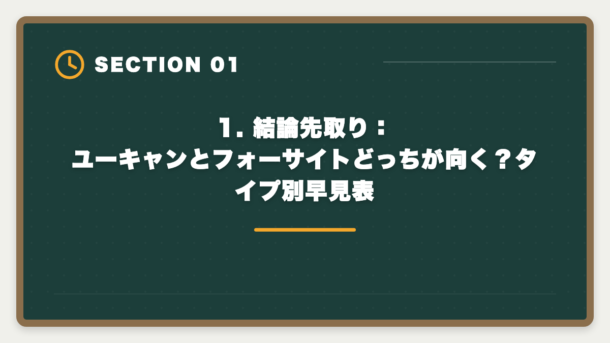 1. 結論先取り：ユーキャンとフォーサイトどっちが向く？タイプ別早見表｜宅建 ユーキャンとフォーサイトを8項目で完全比較！どちらを選ぶべきかの図解