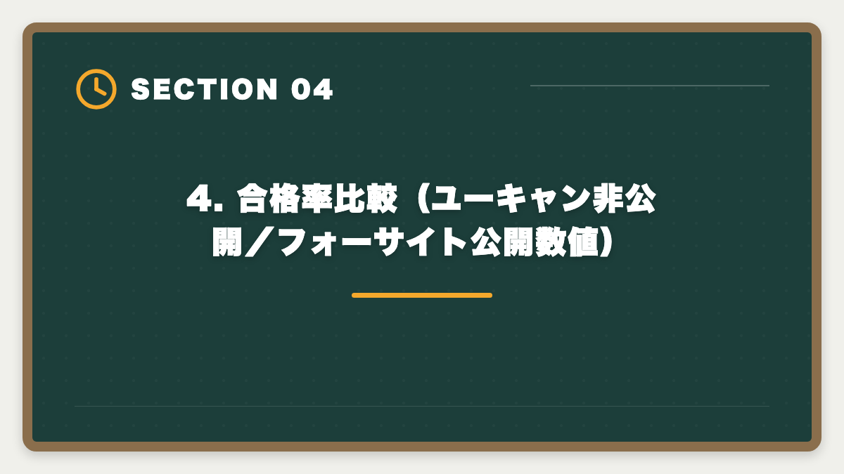 4. 合格率比較（ユーキャン非公開／フォーサイト公開数値）｜宅建 ユーキャンとフォーサイトを8項目で完全比較！どちらを選ぶべきかの図解