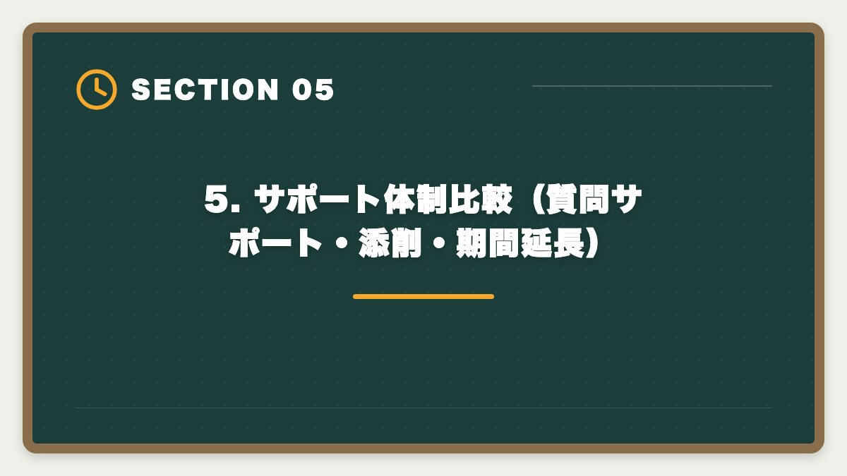 5. サポート体制比較（質問サポート・添削・期間延長）｜宅建 ユーキャンとフォーサイトを8項目で完全比較！どちらを選ぶべきかの図解