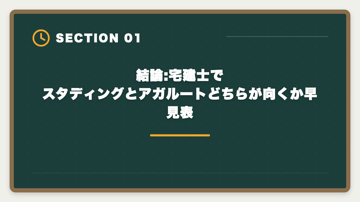 結論:宅建士でスタディングとアガルートどちらが向くか早見表|宅建のスタディングとアガルートを徹底比較|料金・教材・合格特典で選ぶの図解