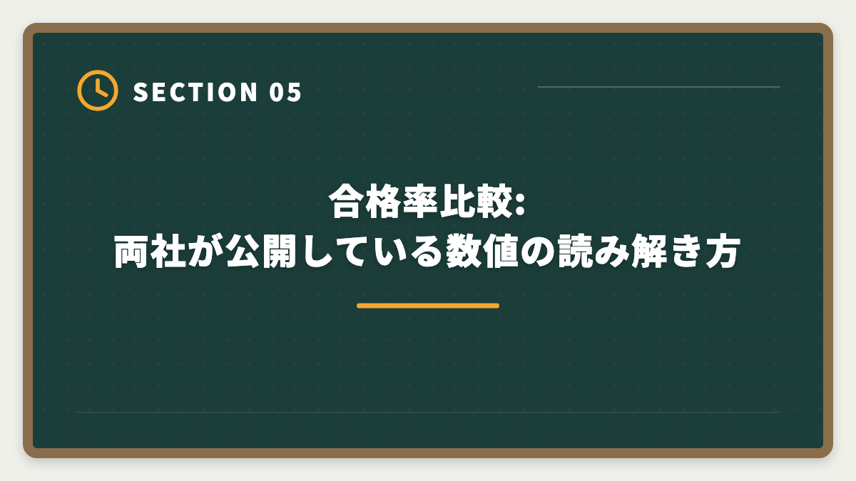 合格率比較:両社が公開している数値の読み解き方|宅建のスタディングとアガルートを徹底比較|料金・教材・合格特典で選ぶの図解