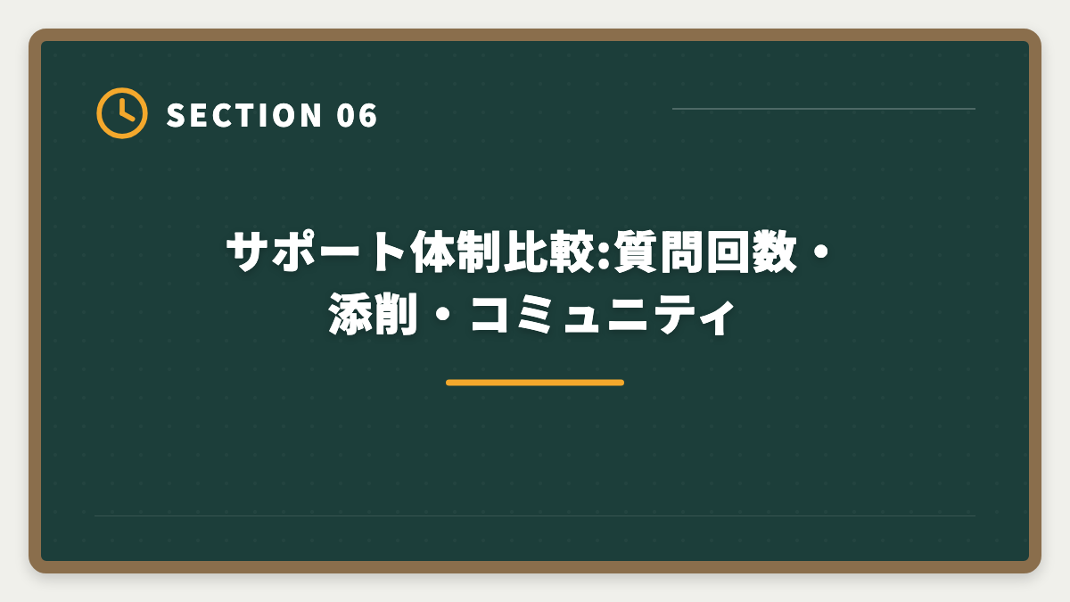 サポート体制比較:質問回数・添削・コミュニティ|宅建のスタディングとアガルートを徹底比較|料金・教材・合格特典で選ぶの図解