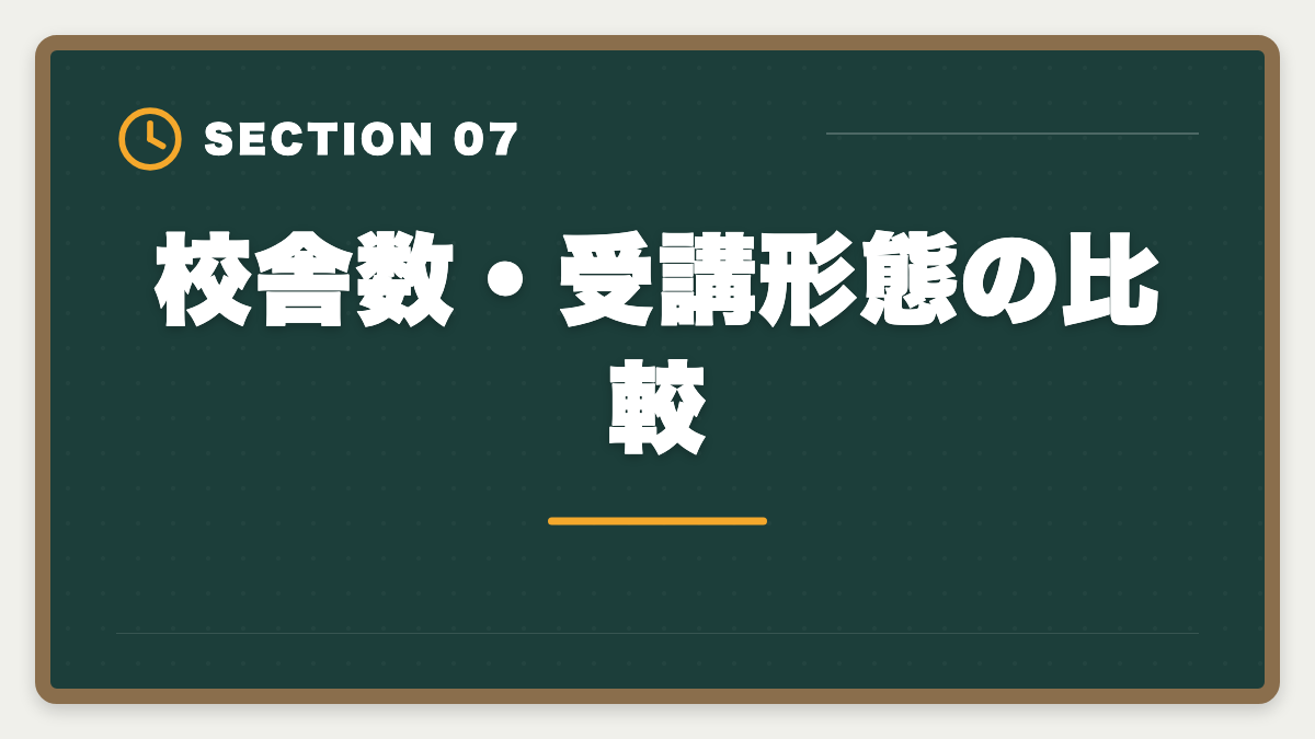 校舎数・受講形態の比較｜公認会計士|CPA会計学院とTACを徹底比較|料金・合格実績・教材で選ぶ最適校の図解