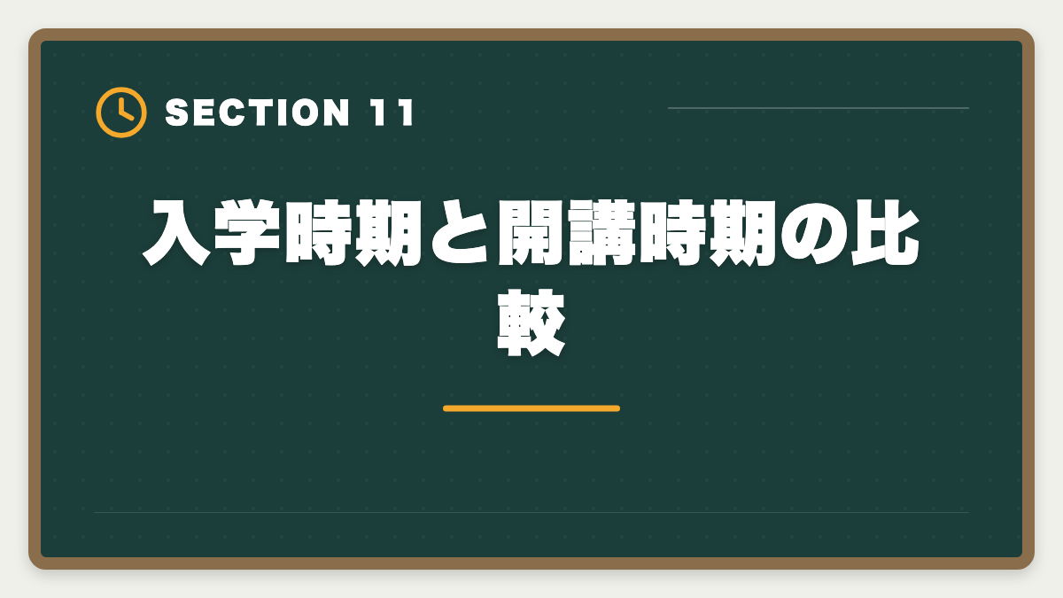 入学時期と開講時期の比較｜公認会計士|CPA会計学院とTACを徹底比較|料金・合格実績・教材で選ぶ最適校の図解
