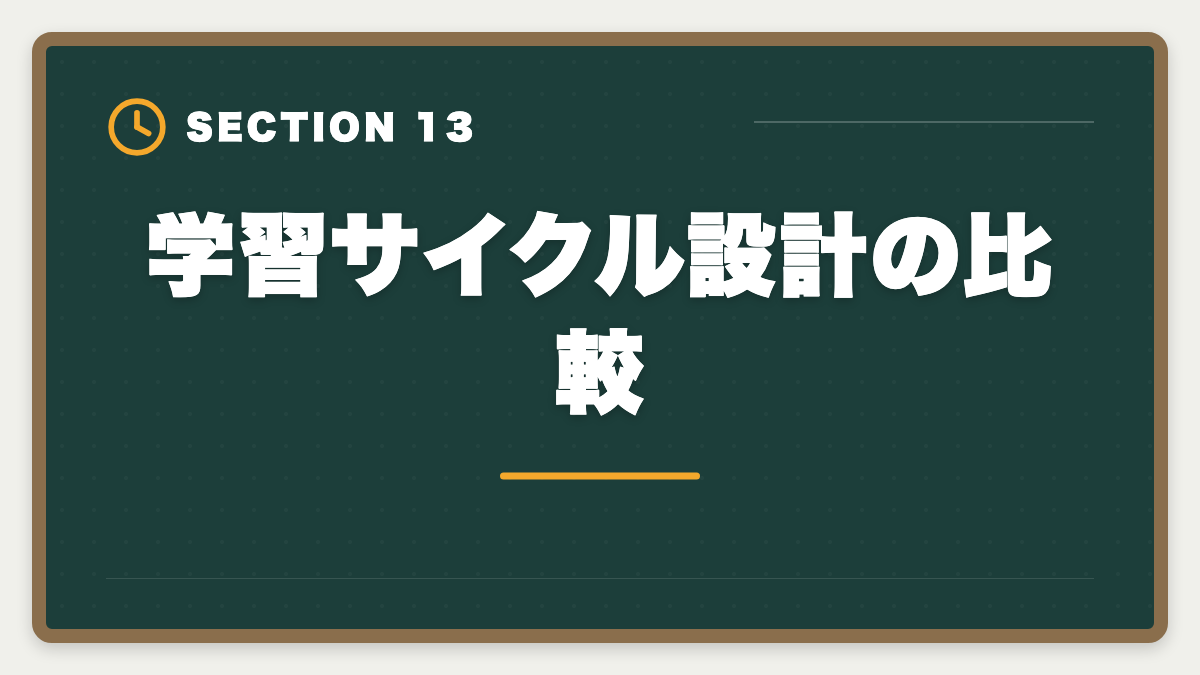 学習サイクル設計の比較｜公認会計士|CPA会計学院とTACを徹底比較|料金・合格実績・教材で選ぶ最適校の図解