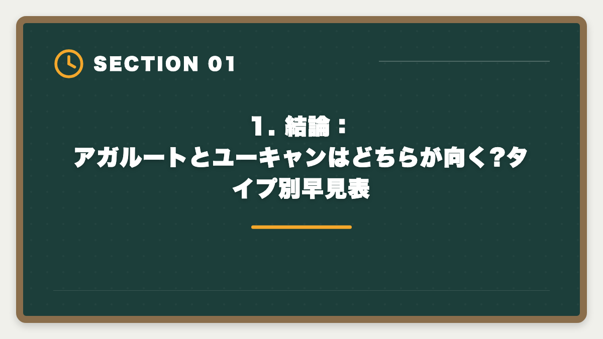 1. 結論：アガルートとユーキャンはどちらが向く?タイプ別早見表｜宅建 アガルートvsユーキャン徹底比較|料金・教材・合格率で選ぶ正解【2026年版】の図解