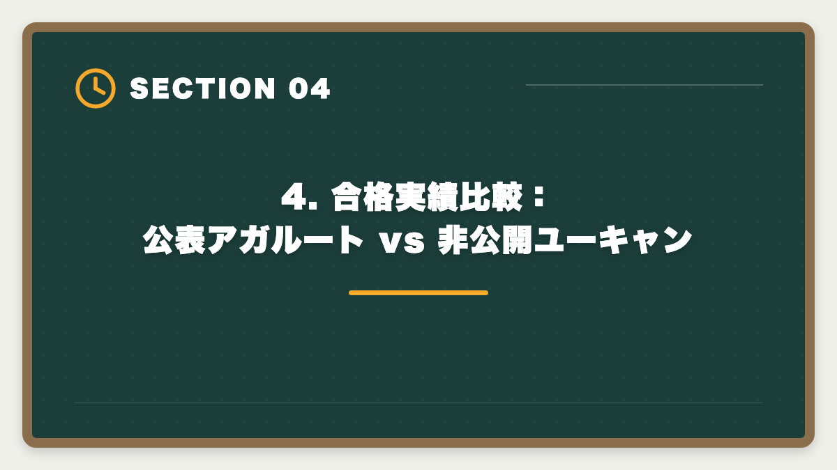 4. 合格実績比較：公表アガルート vs 非公開ユーキャン｜宅建 アガルートvsユーキャン徹底比較|料金・教材・合格率で選ぶ正解【2026年版】の図解