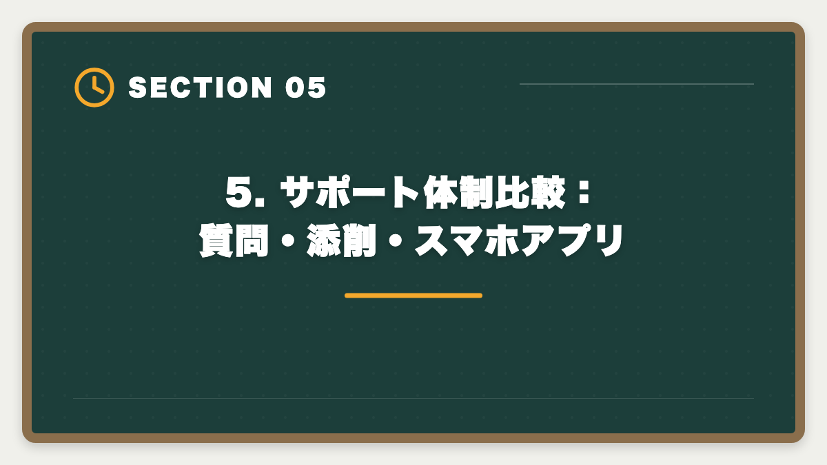 5. サポート体制比較：質問・添削・スマホアプリ｜宅建 アガルートvsユーキャン徹底比較|料金・教材・合格率で選ぶ正解【2026年版】の図解