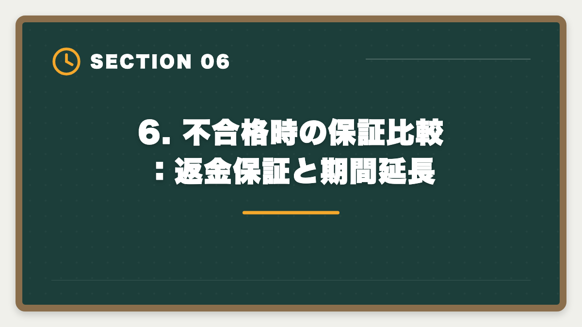 6. 不合格時の保証比較：返金保証と期間延長｜宅建 アガルートvsユーキャン徹底比較|料金・教材・合格率で選ぶ正解【2026年版】の図解