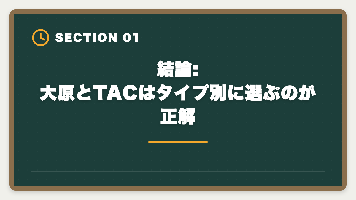 結論:大原とTACはタイプ別に選ぶのが正解｜税理士は大原とTACどっち?2大老舗校を10項目で徹底比較の図解