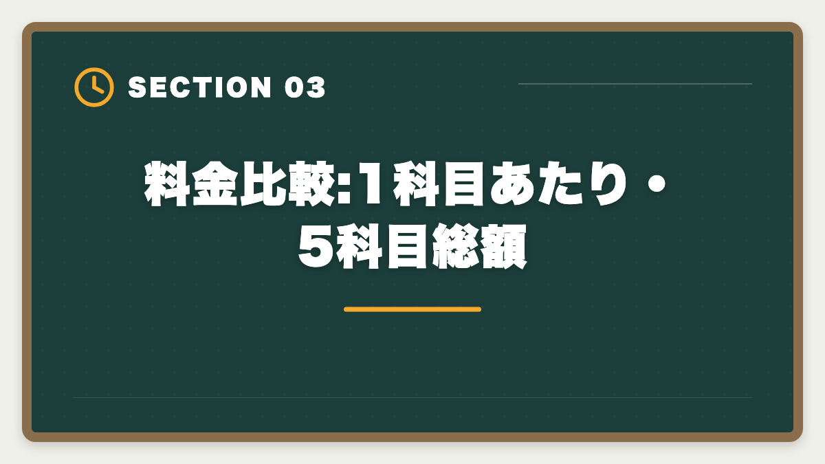 料金比較:1科目あたり・5科目総額｜税理士は大原とTACどっち?2大老舗校を10項目で徹底比較の図解
