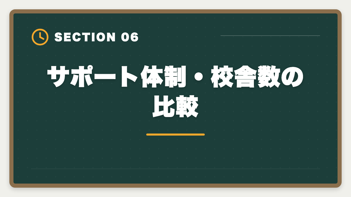 サポート体制・校舎数の比較｜税理士は大原とTACどっち?2大老舗校を10項目で徹底比較の図解