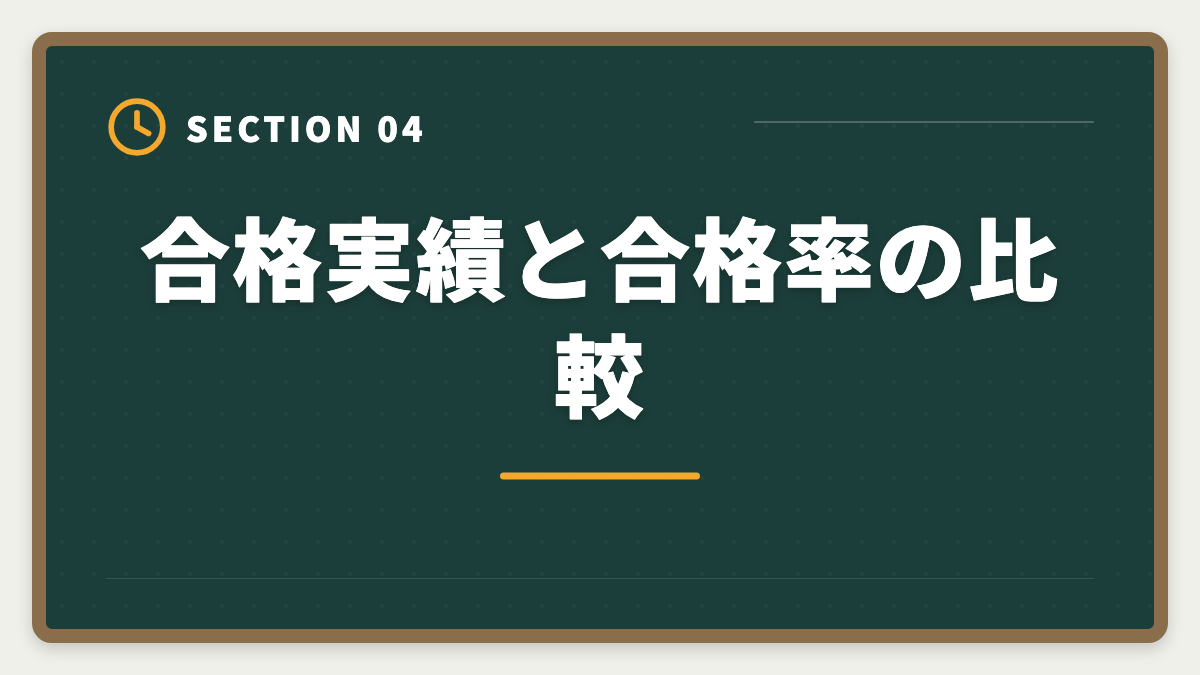 合格実績と合格率の比較｜弁理士 アガルート vs LEC 徹底比較｜料金・実績・論文対策の違いの図解