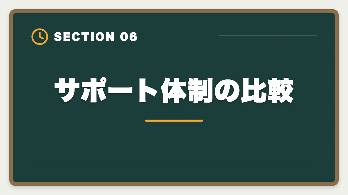 サポート体制の比較｜弁理士 アガルート vs LEC 徹底比較｜料金・実績・論文対策の違いの図解