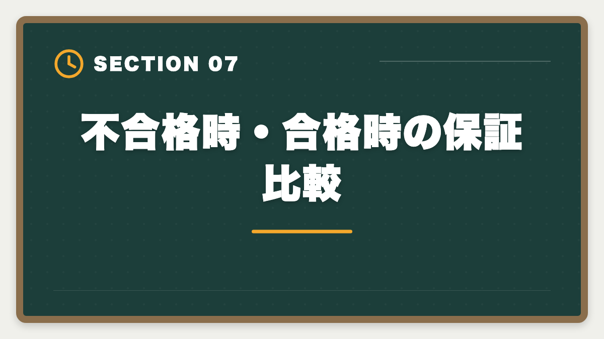 不合格時・合格時の保証比較｜弁理士 アガルート vs LEC 徹底比較｜料金・実績・論文対策の違いの図解